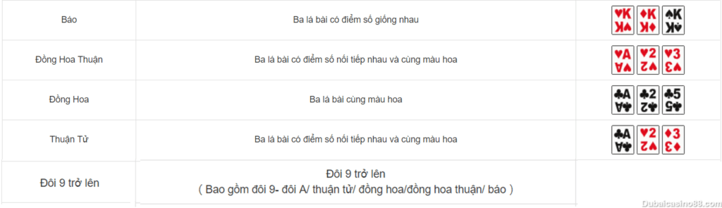 Hinh 5 - Huong dan cach choi rong phuong dubai