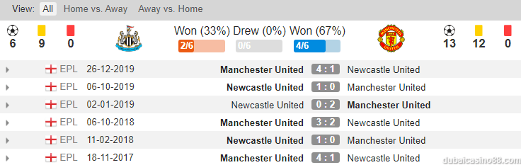 Hinh 3 - Soi kèo Newcastle vs Manchester United – Ngoại hạng Anh