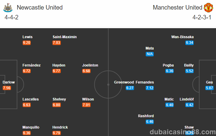 Hinh 4 -Soi kèo Newcastle vs Manchester United – Ngoại hạng Anh