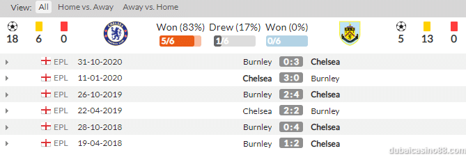 Soi kèo Chelsea vs Burnley – Ngoại hạng Anh: Chủ nhà dễ đá-3