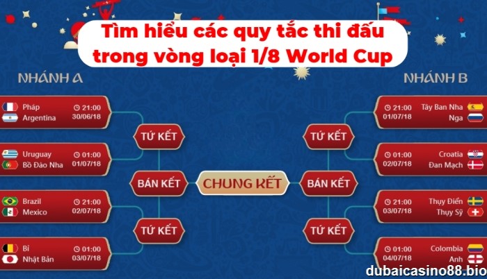 Tìm hiểu các quy tắc thi đấu trong vòng loại 1/8 World Cup